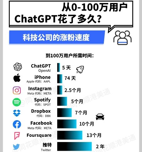 ChatGPT来袭，职场人是否已经OUT？它将如何改变世界及物业管理行业？