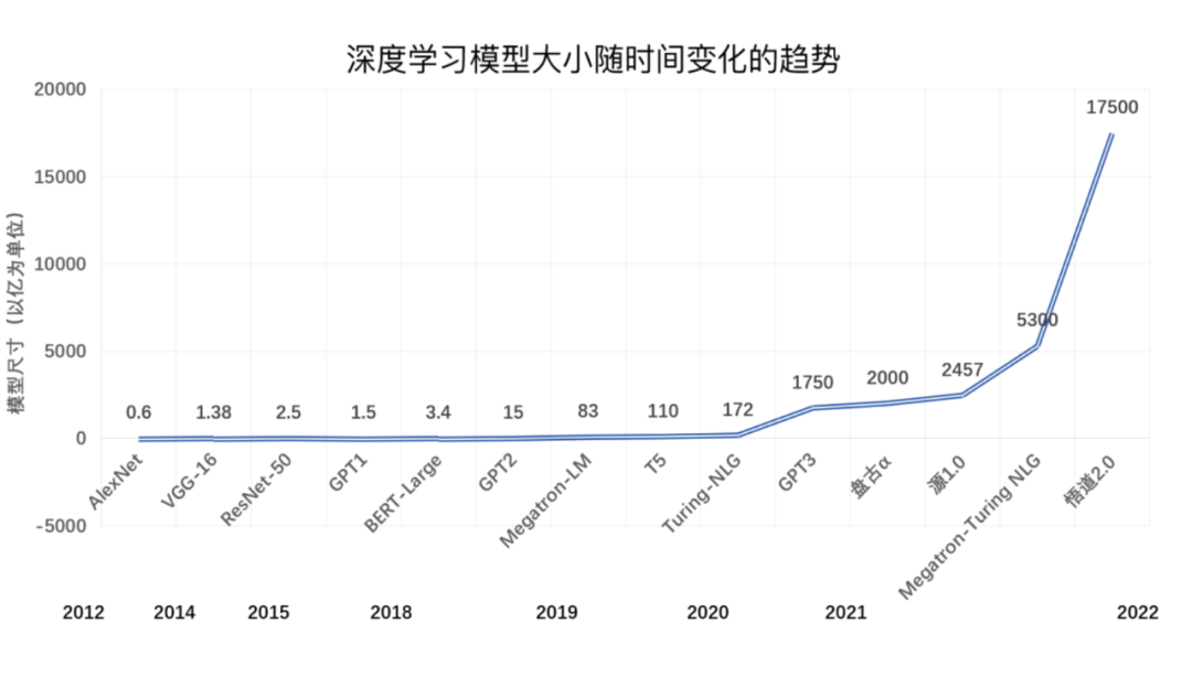 从大模型走向小模型，谁将是ChatGPT布局to B行业的大赢家？