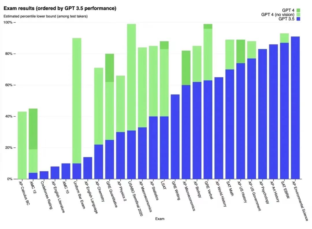 从大模型走向小模型，谁将是ChatGPT布局to B行业的大赢家？