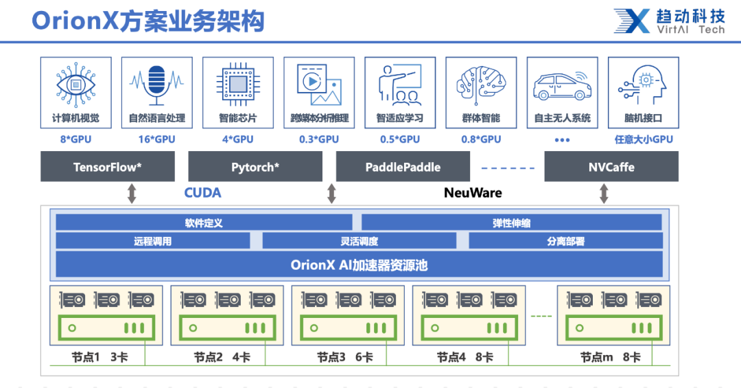 从大模型走向小模型，谁将是ChatGPT布局to B行业的大赢家？