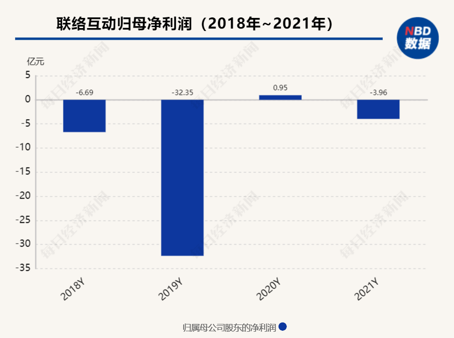 联络互动债务危机升级，股价强势还能走多远？