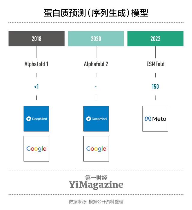 风头仍劲的ChatGPT，真的会引领未来技术走向吗？