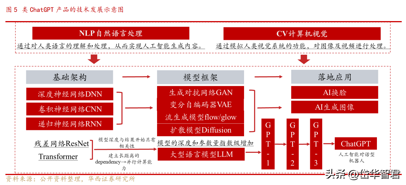 百度文心一言：ChatGPT挑战者还是明日之星？揭秘技术与商业秘密背后的对话力量