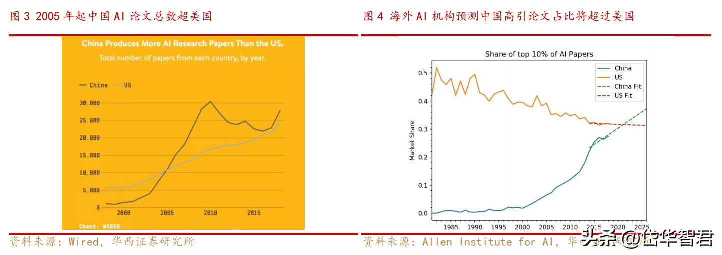 百度文心一言：ChatGPT挑战者还是明日之星？揭秘技术与商业秘密背后的对话力量