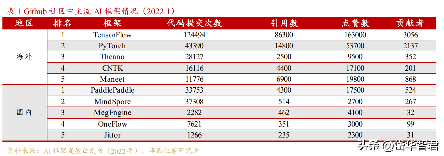 百度文心一言：ChatGPT挑战者还是明日之星？揭秘技术与商业秘密背后的对话力量