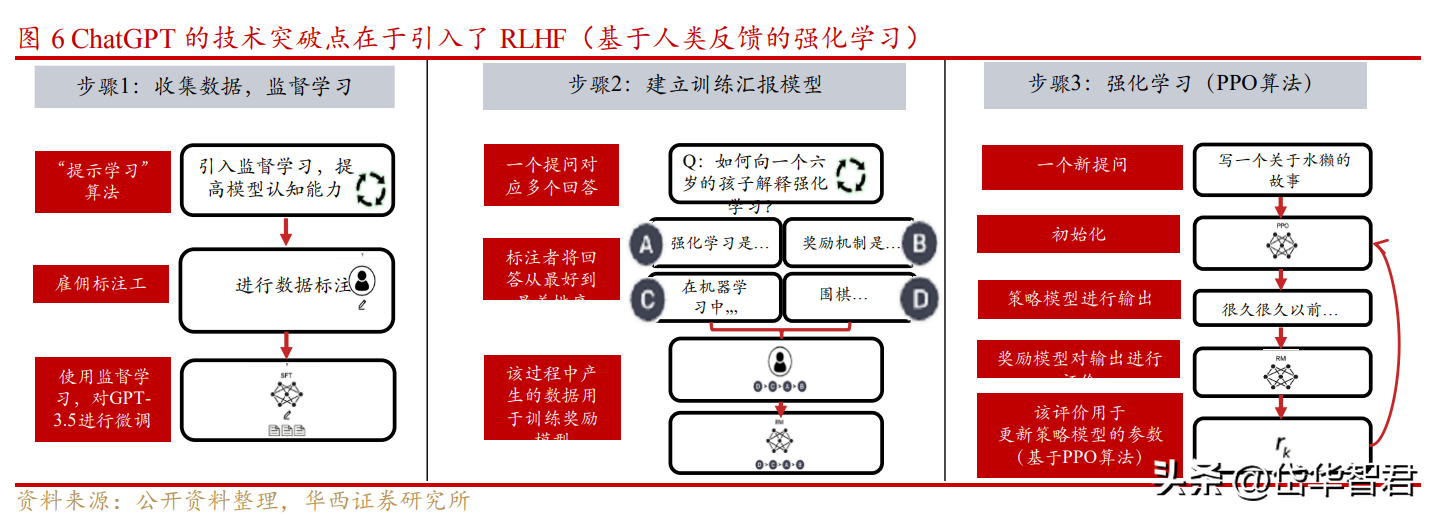 百度文心一言：ChatGPT挑战者还是明日之星？揭秘技术与商业秘密背后的对话力量