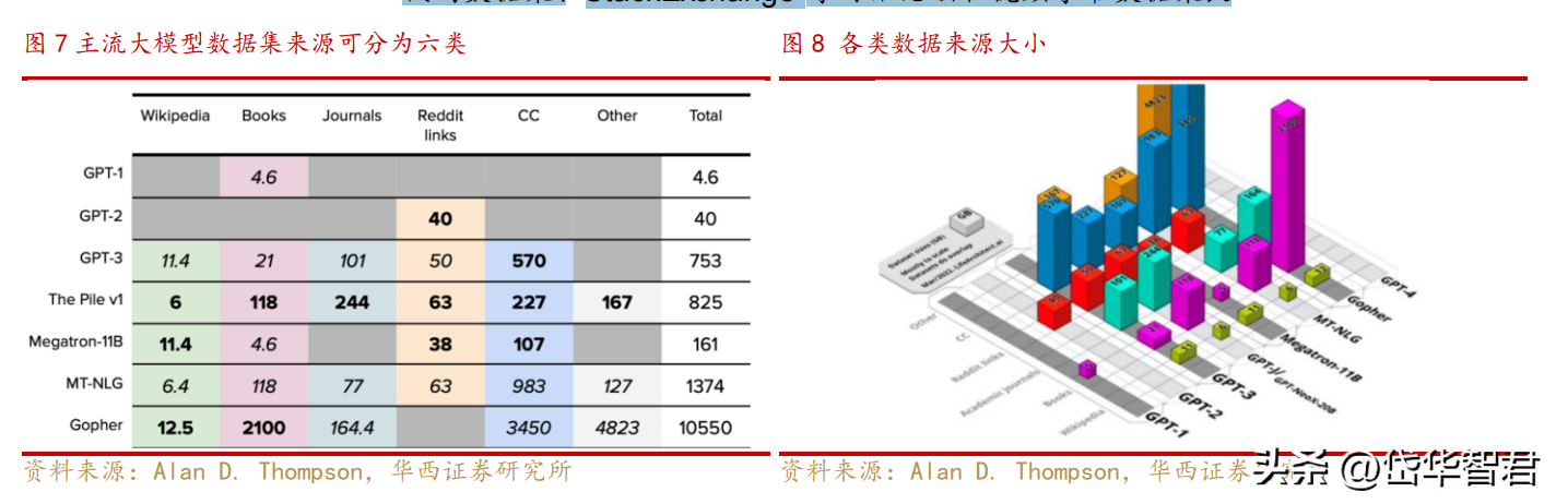 百度文心一言：ChatGPT挑战者还是明日之星？揭秘技术与商业秘密背后的对话力量