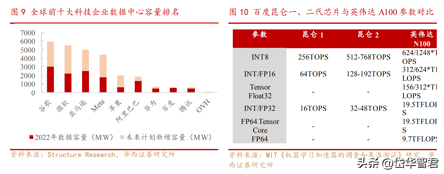 百度文心一言：ChatGPT挑战者还是明日之星？揭秘技术与商业秘密背后的对话力量