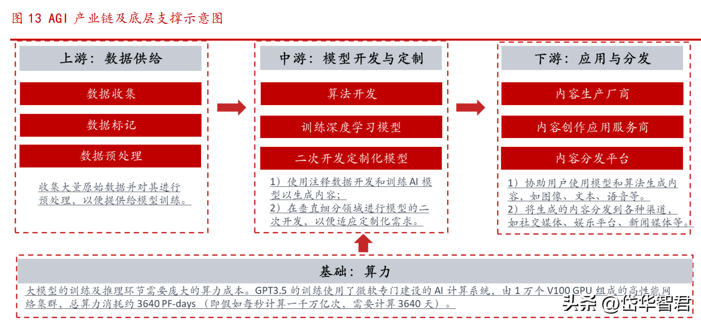 百度文心一言：ChatGPT挑战者还是明日之星？揭秘技术与商业秘密背后的对话力量