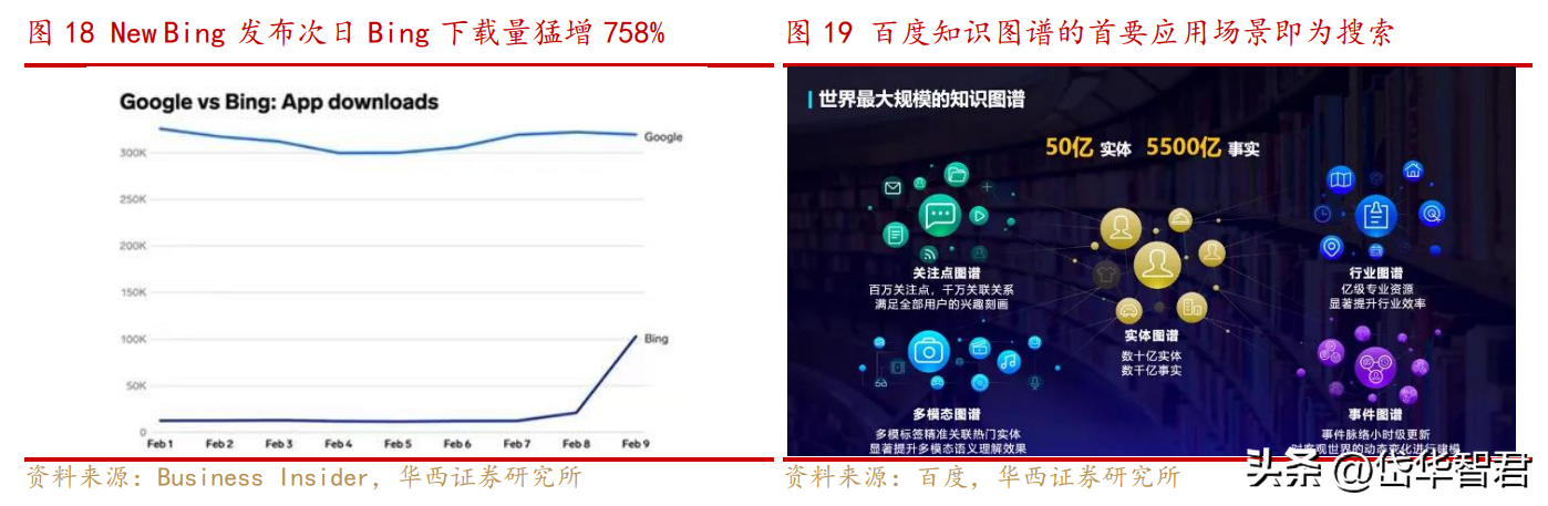 百度文心一言：ChatGPT挑战者还是明日之星？揭秘技术与商业秘密背后的对话力量