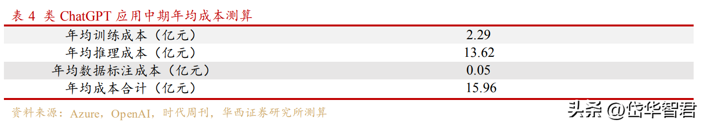 百度文心一言：ChatGPT挑战者还是明日之星？揭秘技术与商业秘密背后的对话力量