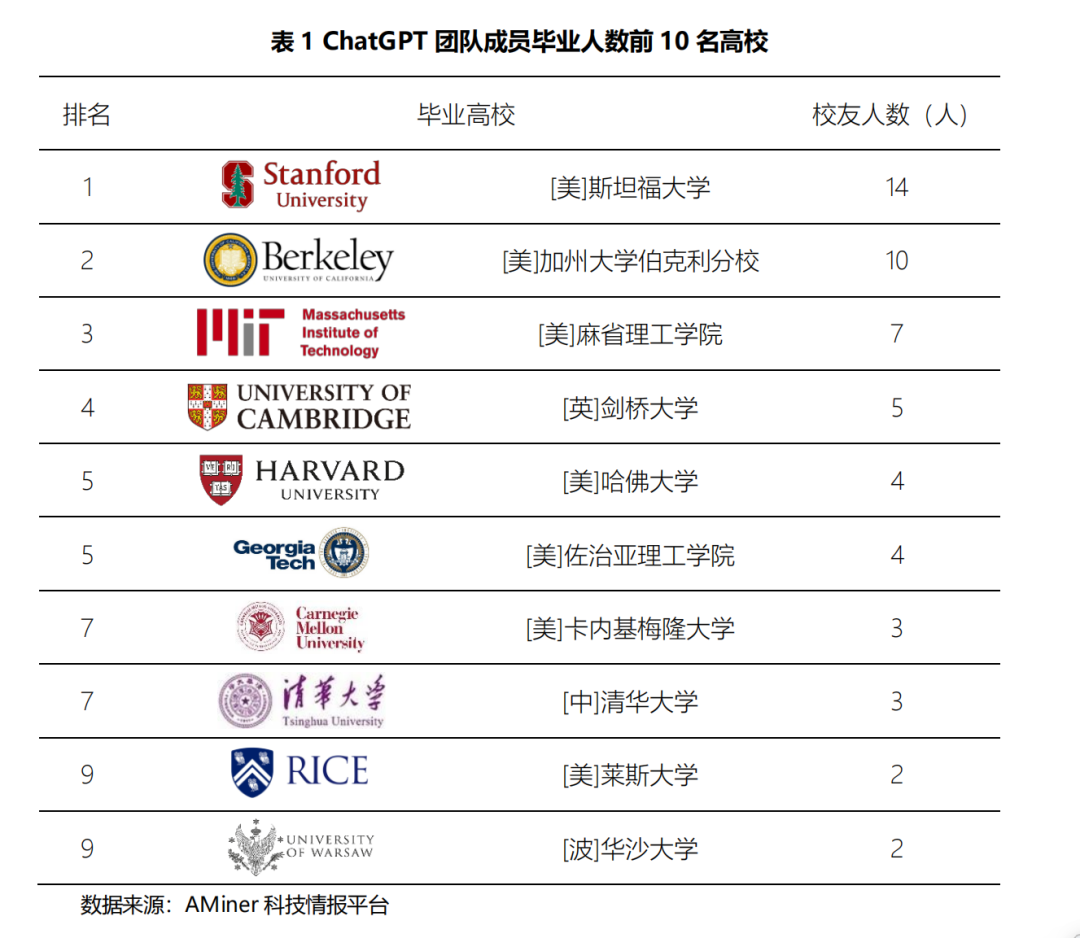 ChatGPT里的清华人