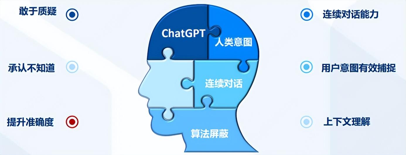 ChatGPT背后的AI背景、技术门道和商业应用(万字长文，建议收藏)