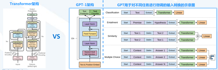 ChatGPT背后的AI背景、技术门道和商业应用(万字长文，建议收藏)