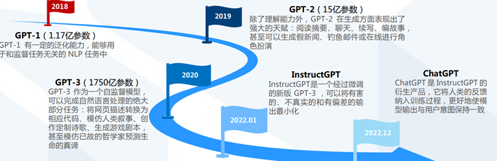 ChatGPT背后的AI背景、技术门道和商业应用(万字长文，建议收藏)