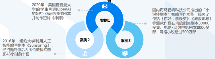 ChatGPT背后的AI背景、技术门道和商业应用(万字长文，建议收藏)