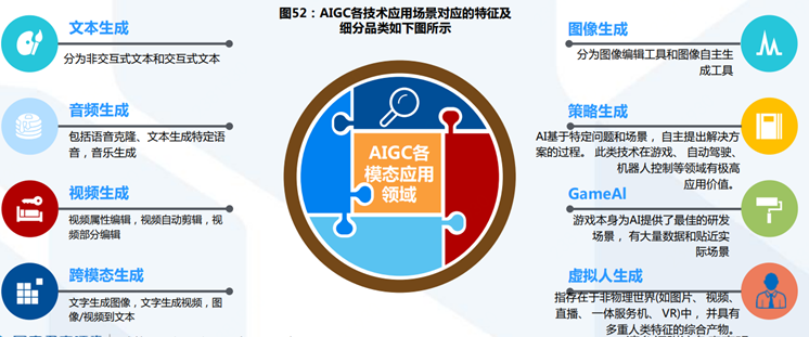 ChatGPT背后的AI背景、技术门道和商业应用(万字长文，建议收藏)