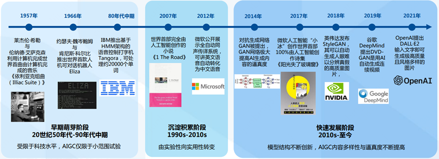 ChatGPT背后的AI背景、技术门道和商业应用(万字长文，建议收藏)