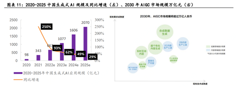 ChatGPT背后的AI背景、技术门道和商业应用(万字长文，建议收藏)