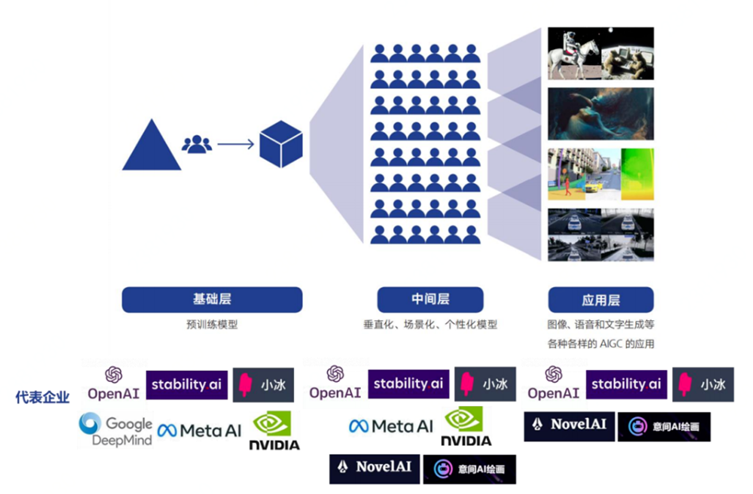 ChatGPT背后的AI背景、技术门道和商业应用(万字长文，建议收藏)