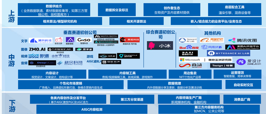 ChatGPT背后的AI背景、技术门道和商业应用(万字长文，建议收藏)