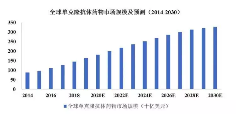 HER2靶点巨变，顶尖学者回国创业，中国新药革命浪潮来袭？