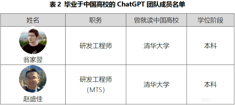 揭秘ChatGPT：87人团队大起底，ChatGPT背后的故事究竟是…