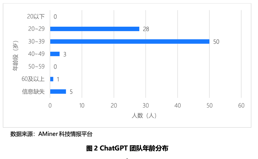 ChatGPT背后的核心团队：年轻、豪华、技术导向，华人崛起的背后秘密!