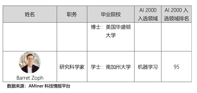 ChatGPT背后的核心团队：年轻、豪华、技术导向，华人崛起的背后秘密!