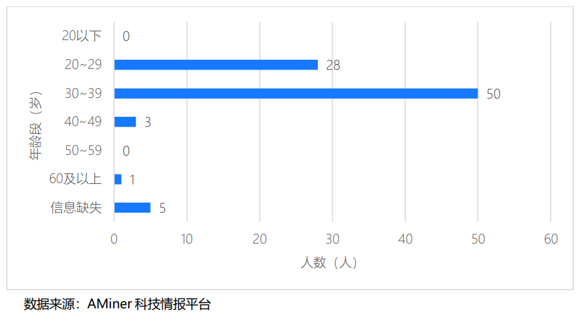 揭秘ChatGPT背后87人团队，快跟着他们选计算机院校！