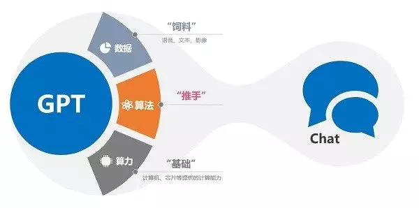 ChatGPT开启人工智能新纪元？技术变革下，大模型如何引领行业转型？