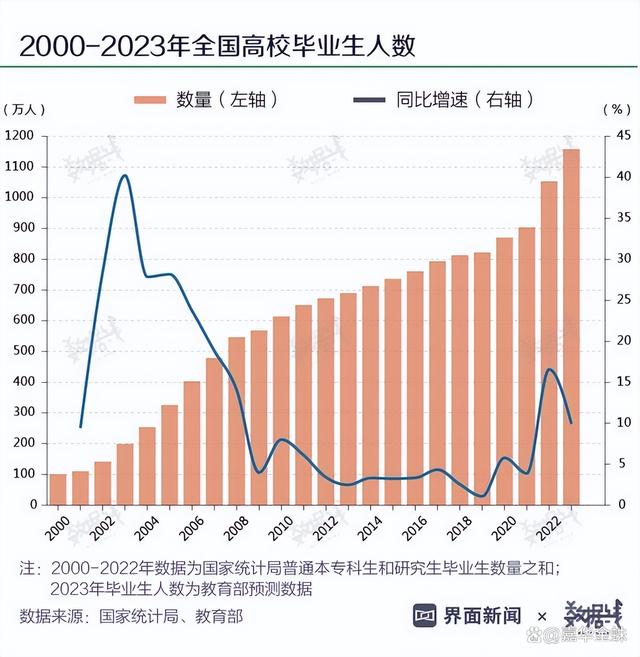 大学生就业困境下，ChatGPT已侵城？Python、Java与JavaScript，你选哪个未来