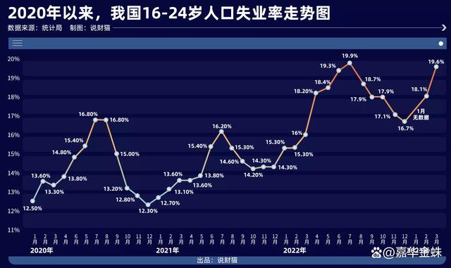 大学生就业困境下，ChatGPT已侵城？Python、Java与JavaScript，你选哪个未来