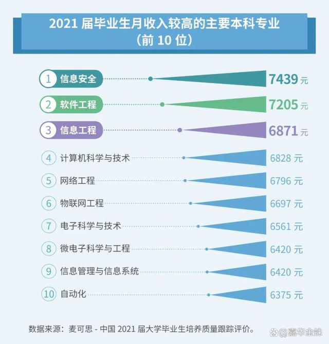 大学生就业困境下，ChatGPT已侵城？Python、Java与JavaScript，你选哪个未来