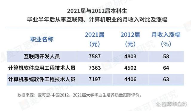 大学生就业困境下，ChatGPT已侵城？Python、Java与JavaScript，你选哪个未来