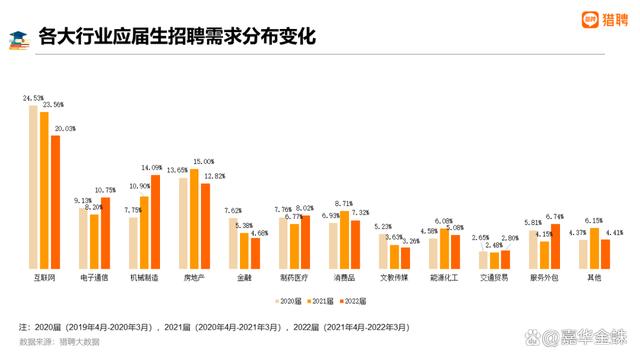 大学生就业困境下，ChatGPT已侵城？Python、Java与JavaScript，你选哪个未来