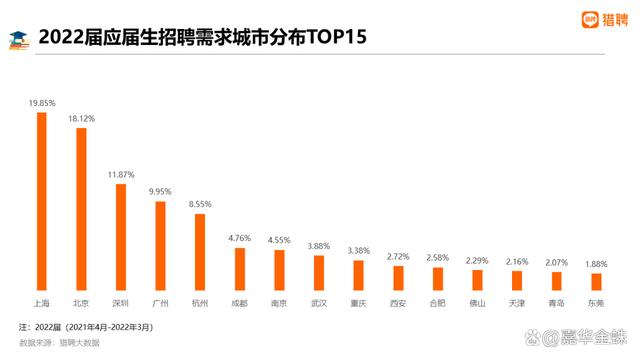 大学生就业困境下，ChatGPT已侵城？Python、Java与JavaScript，你选哪个未来