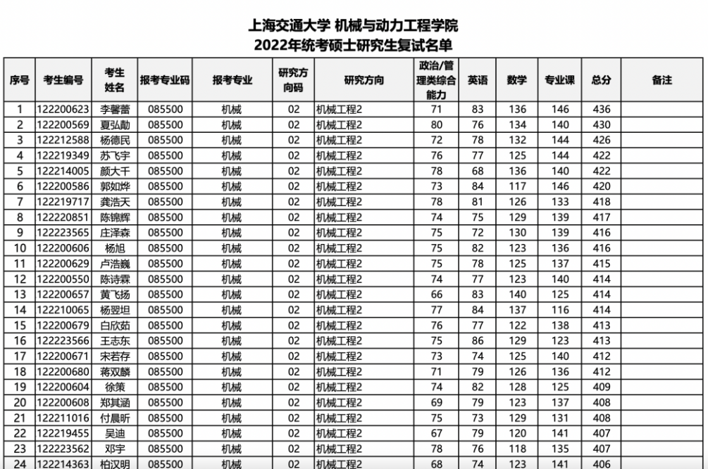 揭秘高等教育秘籍？四大名校学院官网独家释疑，一键扫码即刻获取免费咨询机会！