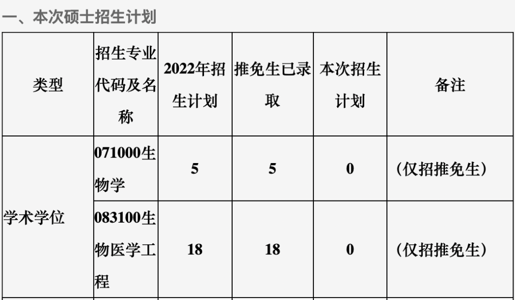 揭秘高等教育秘籍？四大名校学院官网独家释疑，一键扫码即刻获取免费咨询机会！