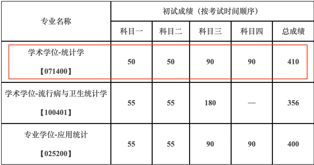 揭秘高等教育秘籍？四大名校学院官网独家释疑，一键扫码即刻获取免费咨询机会！