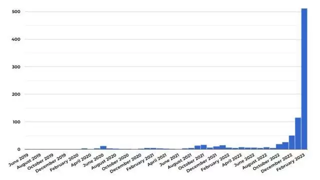 ChatGPT能否写出科幻未来？Clarkesworld为何坚守人工稿件？