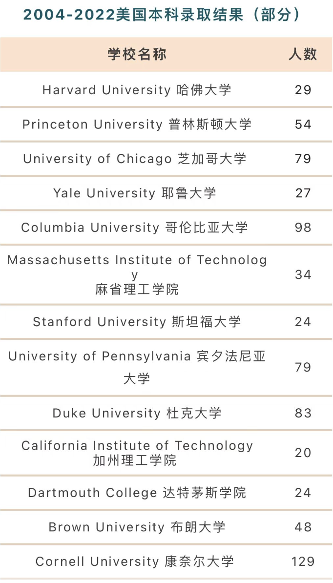 ChatGPT干掉纯理工科生？哈佛普林斯顿的传奇顾问：未来要学文科