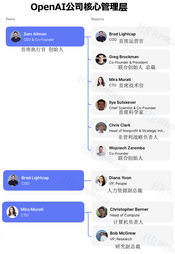 几百人ChatGPT团队，凭什么颠覆AI行业？