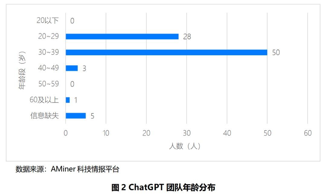 几百人ChatGPT团队，凭什么颠覆AI行业？