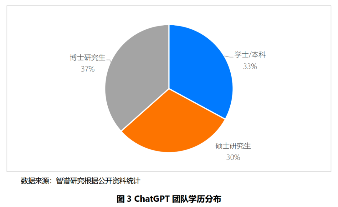 几百人ChatGPT团队，凭什么颠覆AI行业？