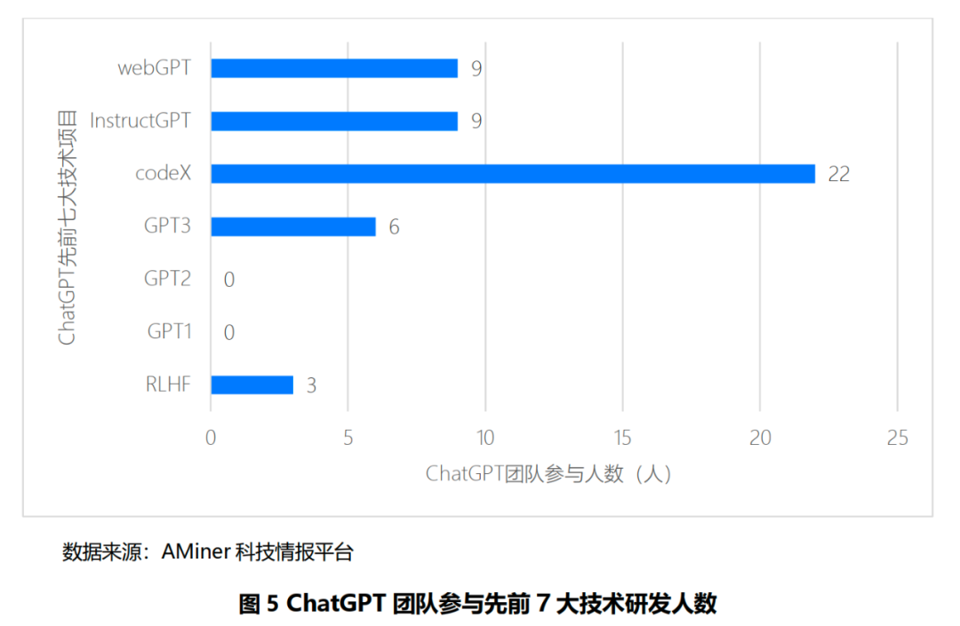 几百人ChatGPT团队，凭什么颠覆AI行业？