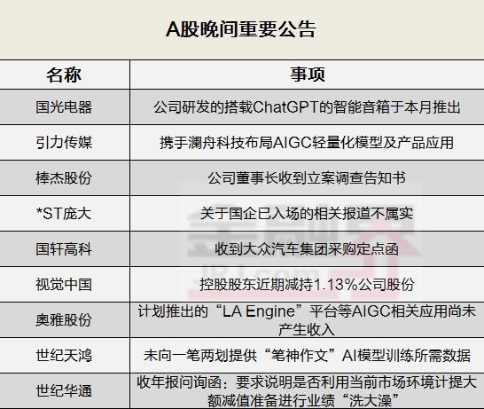 金融界5月10之夜：国光电器推出搭载ChatGPT的智能音箱