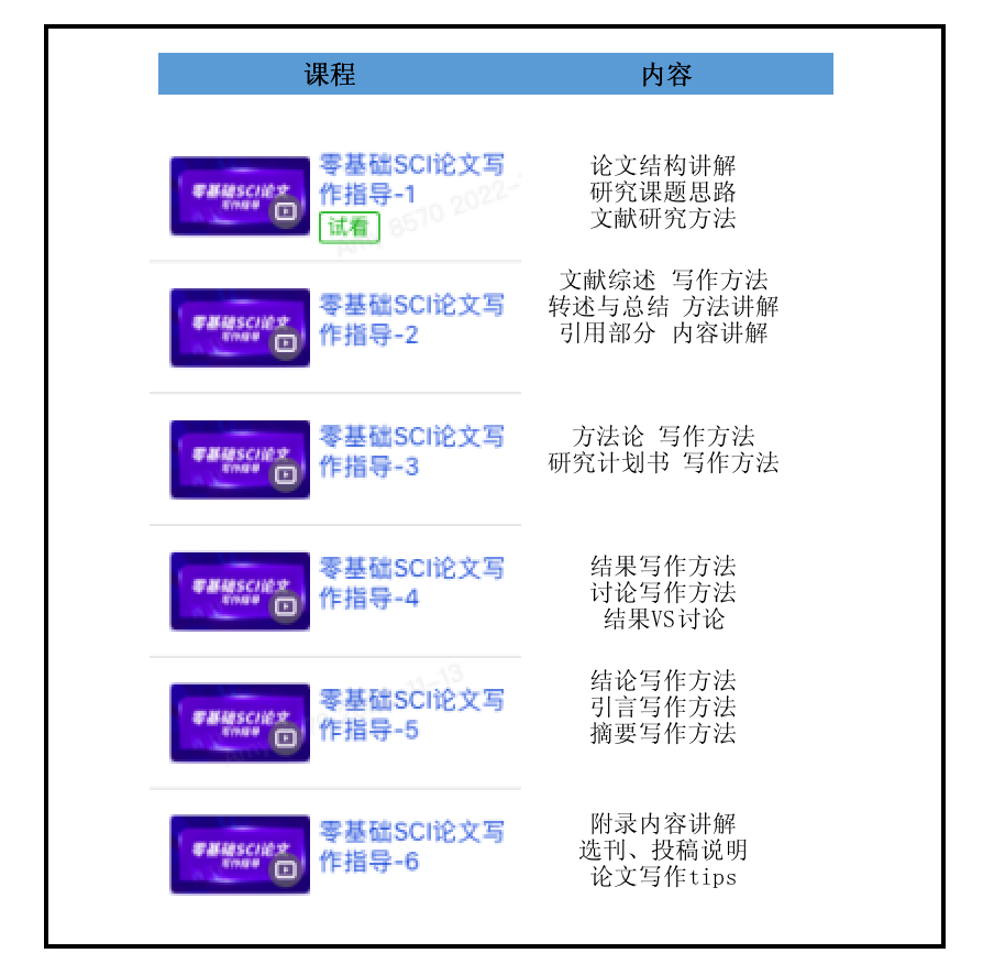 论文困境：如何突破迷茫，实现学术发表？