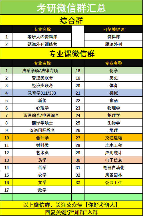 大数据+ChatGPT：预测中国最好就业的十大研究生专业！